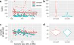 Linking genome size variation to population phenotypic variation within the rotifer, Brachionus asplanchnoidis - Nature