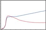 Low-Temperature Synthesis of Vanadium Dioxide Thin Films by Sol-Gel Dip Coating Method