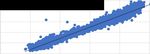 TECO: A deep dive into optimization data yields unexpected savings