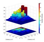 Automatic Generation and Analysis of Physics-Based Puzzle Games