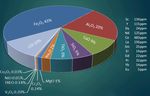 Current State of the Sc Recovery Possibilities during Hydrometallurgical Treatment of Lateritic Ni-Co Ores - Scale Project