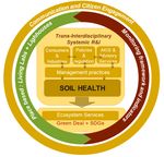 Caring for soil is caring for life - Ensure 75% of soils are healthy by 2030 for healthy food, people, nature and climate - sieusoil