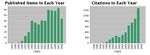 Effective Strategies for Increasing Citation Frequency