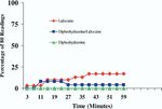 The Anesthetic Efficacy of Diphenhydramine and the Combination Diphenhydramine/Lidocaine for the Inferior Alveolar Nerve Block