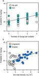 Soil engineering by ants facilitates plant compensation for large herbivore removal of aboveground biomass