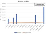 WAIROA - INFRASTRUCTURE STRATEGY 2021-2051 - consultations.nz