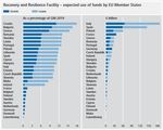 The European Council's Financial Mega Deal: An unprecedented challenge for the political and academic world - Policy Brief Series - Wolfgang ...