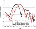 60 GHz beam-tilting coplanar slotted SIW antenna array - De ...