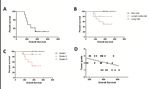 Deregulation of VEGFR-2 and PGFR expression and microvascular density in a triple-negative model of canine malignant mammary tumors with lymph ...
