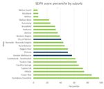 HEALTH & WELLBEING PROFILE 2020 - City of Melton