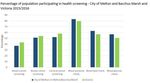 HEALTH & WELLBEING PROFILE 2020 - City of Melton