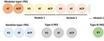 Harnessing the yeast Saccharomyces cerevisiae for the production of fungal secondary metabolites