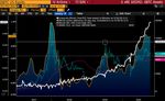 Bitcoin Trend, Adding Zeros - Bloomberg Professional Service