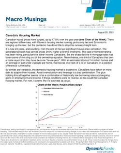 Canada's Housing Market - Dynamic Funds