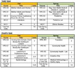 Welcome CSU Channel Islands Nursing - New Student Orientation I - CSUCI Nursing