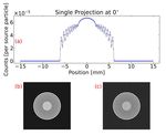 CALCULATION OF SPATIAL RESPONSE OF A COLLIMATED SEGMENTED HPGE DETECTOR FOR GAMMA EMISSION TOMOGRAPHY BY MCNP SIMULATIONS - DIVA PORTAL