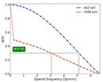CALCULATION OF SPATIAL RESPONSE OF A COLLIMATED SEGMENTED HPGE DETECTOR FOR GAMMA EMISSION TOMOGRAPHY BY MCNP SIMULATIONS - DIVA PORTAL