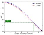 CALCULATION OF SPATIAL RESPONSE OF A COLLIMATED SEGMENTED HPGE DETECTOR FOR GAMMA EMISSION TOMOGRAPHY BY MCNP SIMULATIONS - DIVA PORTAL