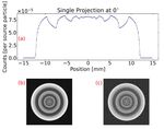 CALCULATION OF SPATIAL RESPONSE OF A COLLIMATED SEGMENTED HPGE DETECTOR FOR GAMMA EMISSION TOMOGRAPHY BY MCNP SIMULATIONS - DIVA PORTAL