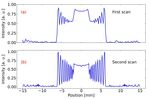CALCULATION OF SPATIAL RESPONSE OF A COLLIMATED SEGMENTED HPGE DETECTOR FOR GAMMA EMISSION TOMOGRAPHY BY MCNP SIMULATIONS - DIVA PORTAL