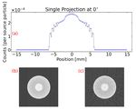 CALCULATION OF SPATIAL RESPONSE OF A COLLIMATED SEGMENTED HPGE DETECTOR FOR GAMMA EMISSION TOMOGRAPHY BY MCNP SIMULATIONS - DIVA PORTAL