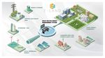 Integrated multi-vector management system for Energy isLANDs