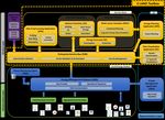Integrated multi-vector management system for Energy isLANDs