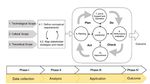Integrated multi-vector management system for Energy isLANDs