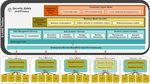 Integrated multi-vector management system for Energy isLANDs