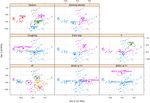 Factors Affecting the Development of Bovine Respiratory Disease: A Cross-Sectional Study in Beef Steers Shipped From France to Italy
