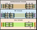 High Level Modeling and Analysis Results from ENSA/DOE Test - PNNL-SA-140105 - Spent Fuel and Waste Science and Technology SFWST