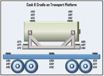 High Level Modeling and Analysis Results from ENSA/DOE Test - PNNL-SA-140105 - Spent Fuel and Waste Science and Technology SFWST
