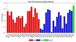 High Level Modeling and Analysis Results from ENSA/DOE Test - PNNL-SA-140105 - Spent Fuel and Waste Science and Technology SFWST