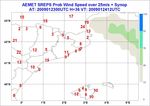 Probabilistic prediction of raw and BMA calibrated AEMET-SREPS: the 24 of January 2009 extreme wind event in Catalunya