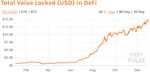 2020 in Crypto - A Review of the Most Important Events in the Market and Trends to follow for 2021 - MobileyourLife