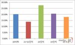 Analysis of usage of monitor resolution for effective game development (based on 'DAVU' user information)