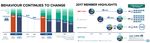 TRANSPORTING THE FUTURE: A BUSINESS PERSPECTIVE ON FUTURE MOBILITY The SBA Sustainable Mobility Project - WBCSD