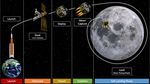 Lunar CubeSat Lander to Explore Mare Tranquilitatis Pit