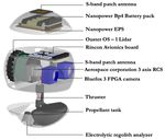 Lunar CubeSat Lander to Explore Mare Tranquilitatis Pit