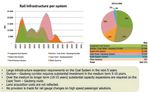 Freight shift from road to rail - Environmental Affairs