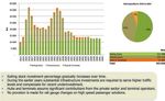 Freight shift from road to rail - Environmental Affairs