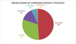 Freight shift from road to rail - Environmental Affairs