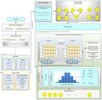 Enabling "Untact" Culture via Online Product Recommendations: An Optimized Graph-CNN based Approach