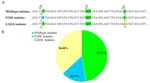 SENSITIVITY OF ASPERGILLUS FLAVUS ISOLATES FROM PEANUT SEEDS IN GEORGIA TO AZOXYSTROBIN, A QUINONE OUTSIDE INHIBITOR (QOI) FUNGICIDE