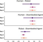 Tell me more! Assessing interactions with social robots from speech