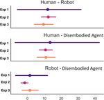 Tell me more! Assessing interactions with social robots from speech