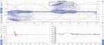 Measurement, localization and monitoring of partial discharges on a power transformer - Omicron