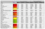 Melbourne Airport Environs Safeguarding Issues and Options Paper - Standing Advisory Committee - 23 April 2021