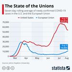 Europe in the Age of COVID-19: Public Health, Social Solidarity, and the Role of Government in a New International Environment - Resources ...
