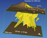Magma Fracking Beneath Active Volcanoes Based on Seismic Data and Hydrothermal Activity Observations - MDPI